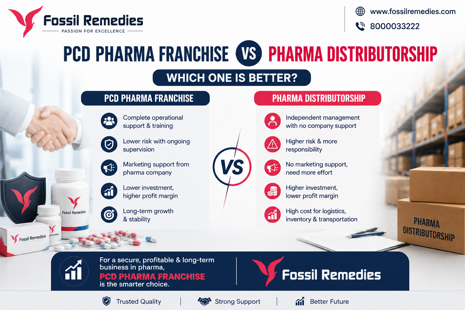 PCD Pharma Franchise vs Pharma Distributorship